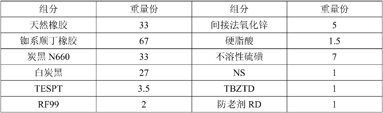 Glue material for run-flat tire supporting glue, preparation method of glue material and run-flat tire