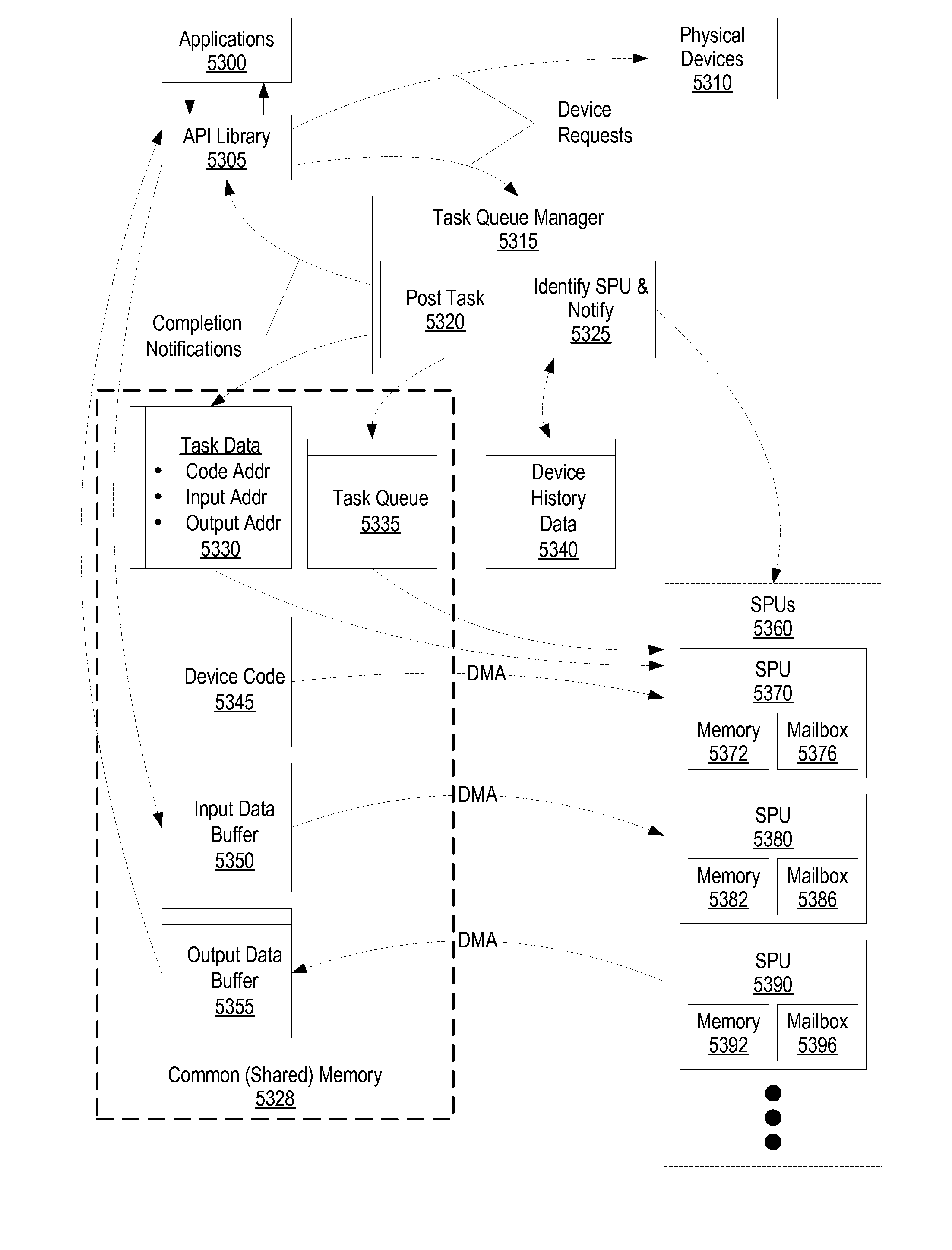 Task Queue Management of Virtual Devices Using a Plurality of Processors