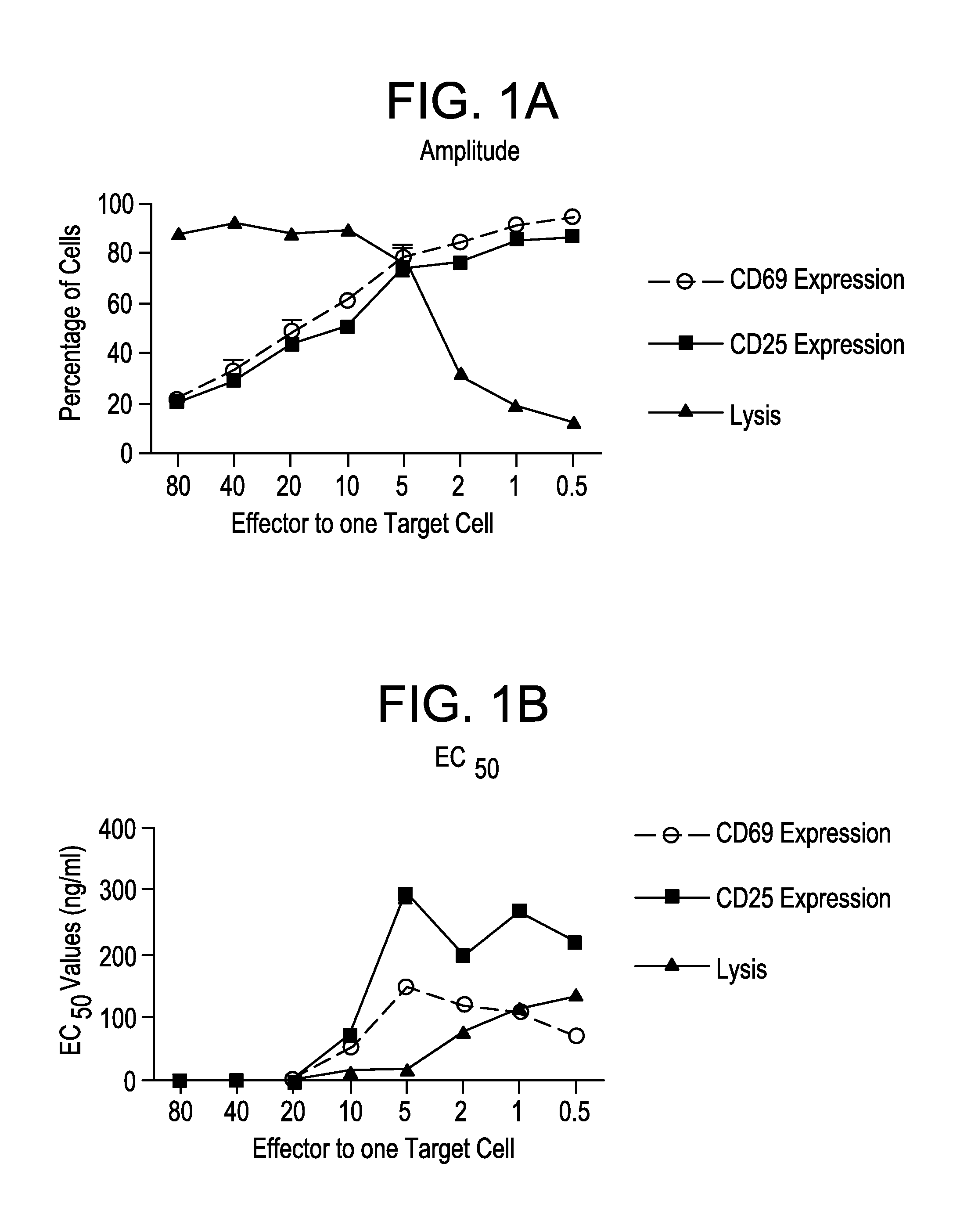 Dosing regimens for treatment of cea-expressing cancers