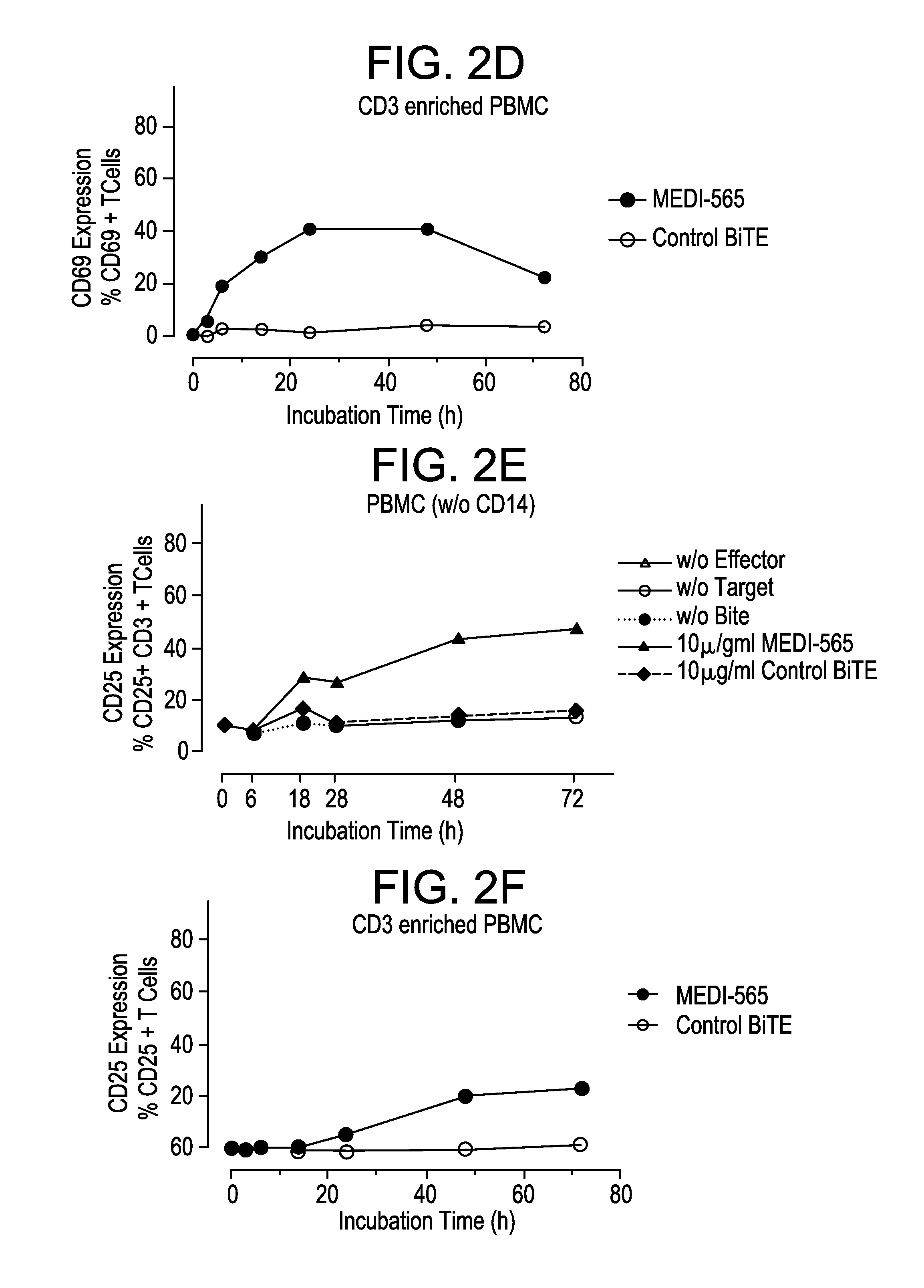 Dosing regimens for treatment of cea-expressing cancers