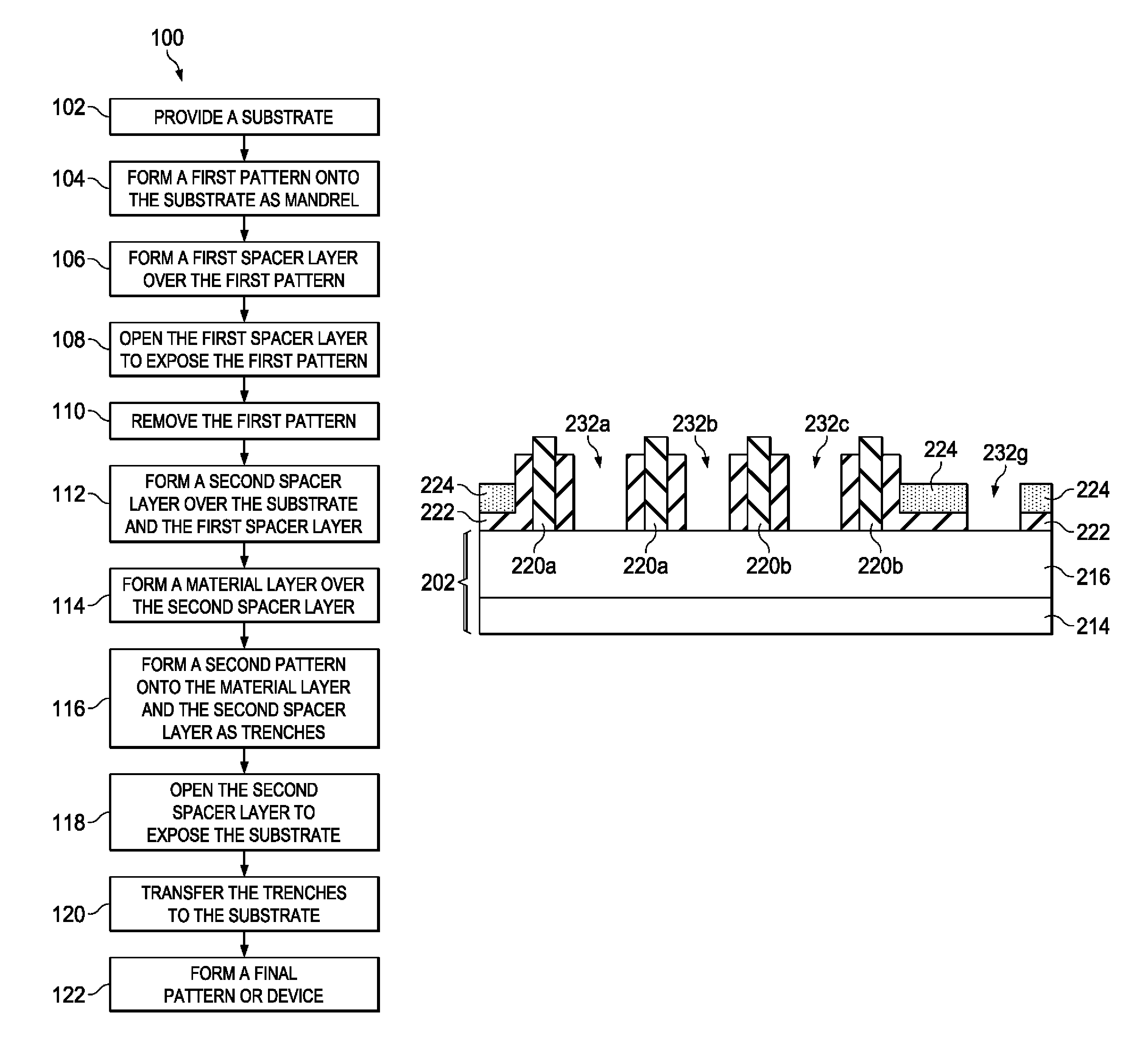 Method of spacer patterning to form a target integrated circuit pattern