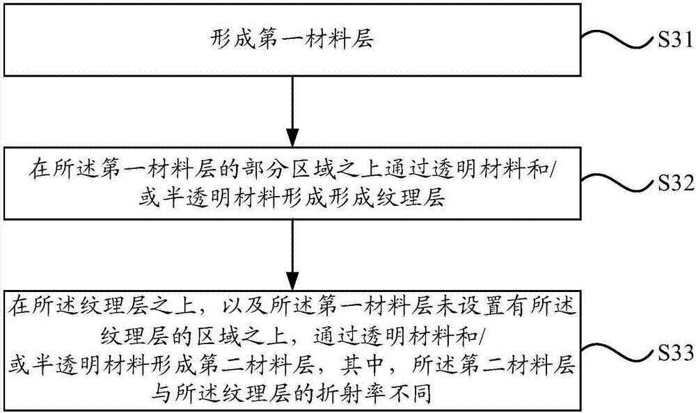 Terminal shell and fabrication method thereof