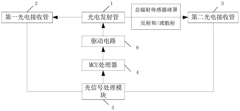 A Transmittance Calculation Device for the Dome Cover of Total Radiance Sensor