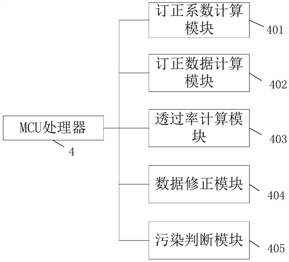 A Transmittance Calculation Device for the Dome Cover of Total Radiance Sensor