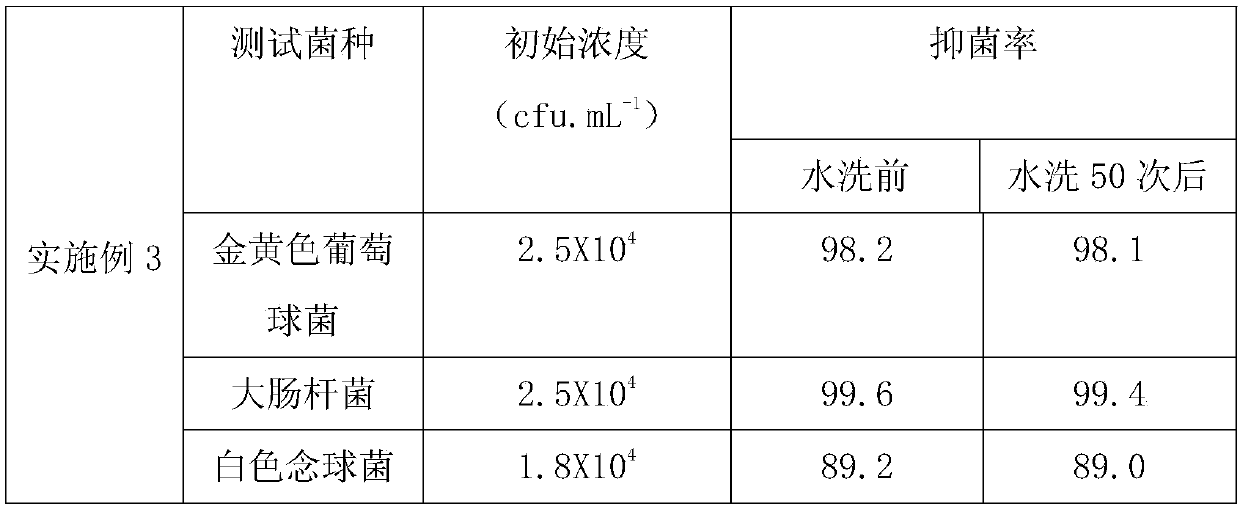 Preparation method of nano-antibacterial fiber mixed fabric