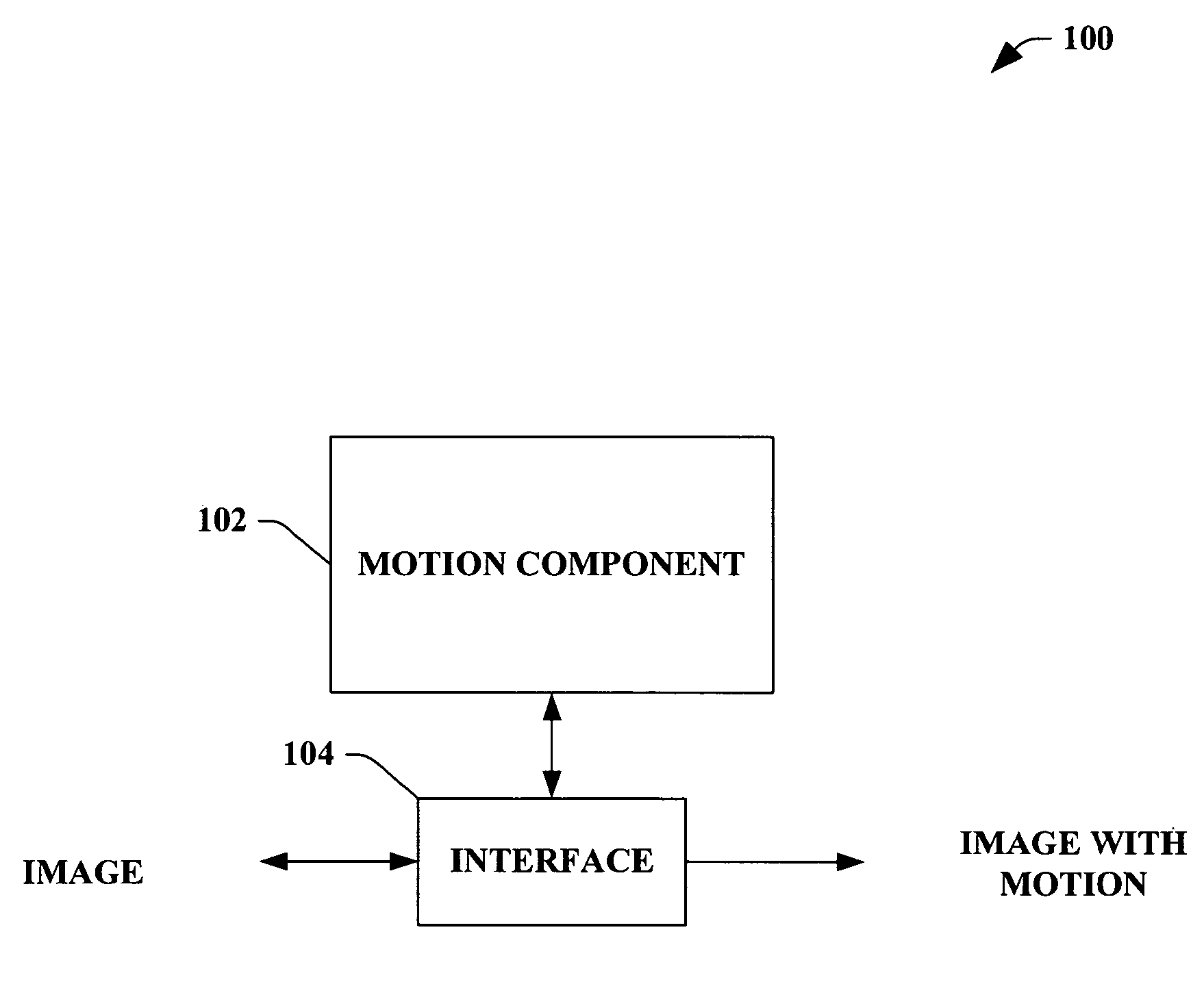 Photostory 3 - automated motion generation