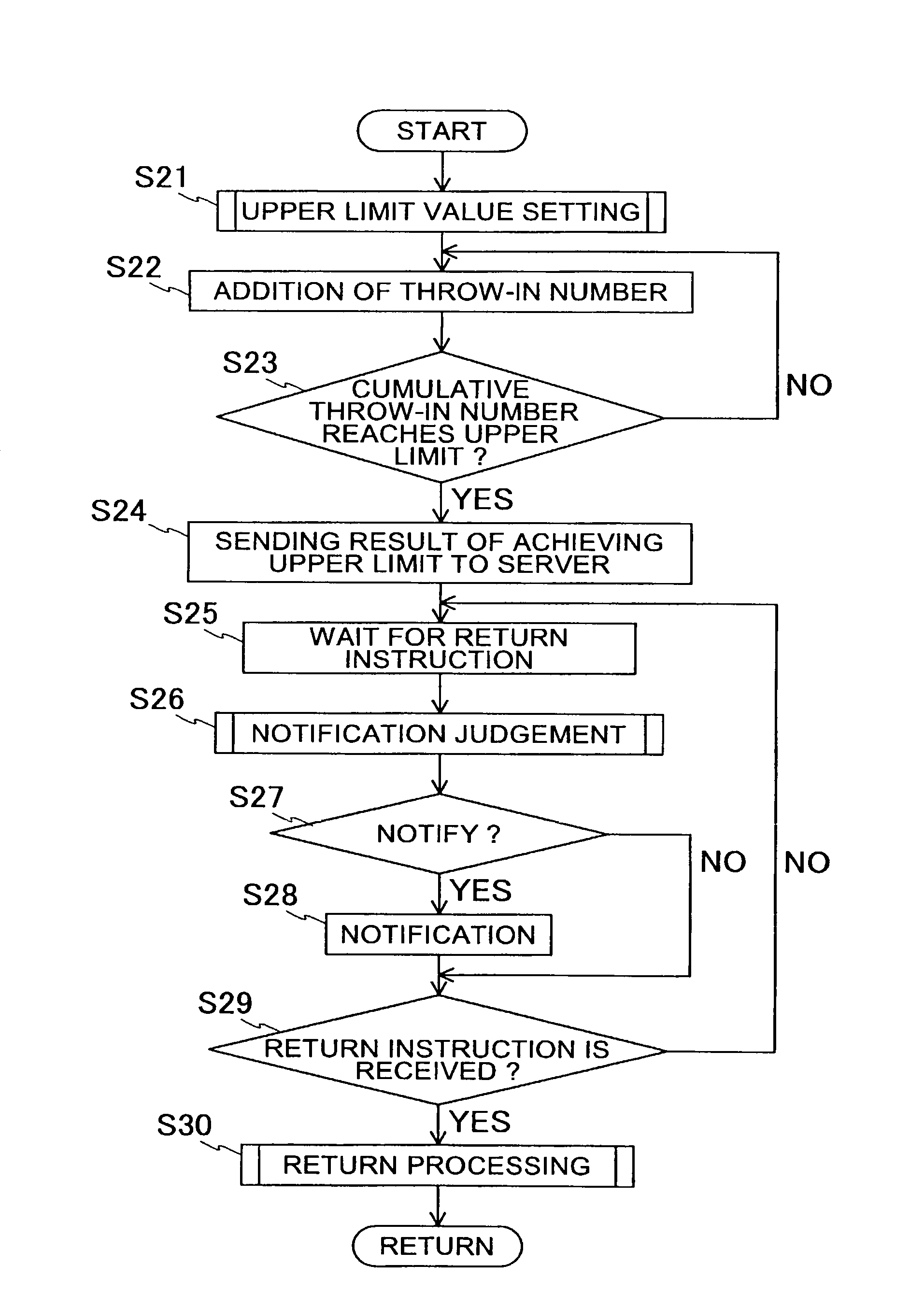 Game server, game control method, and game machine