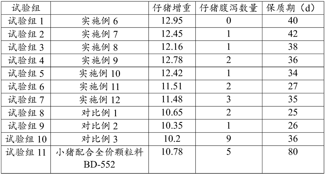 Fermented feed raw material, preparation method thereof, use thereof and full-price feed comprising the fermented feed raw material