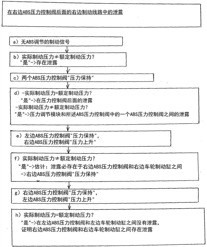 Method for detecting and compensating leaks in a braking device