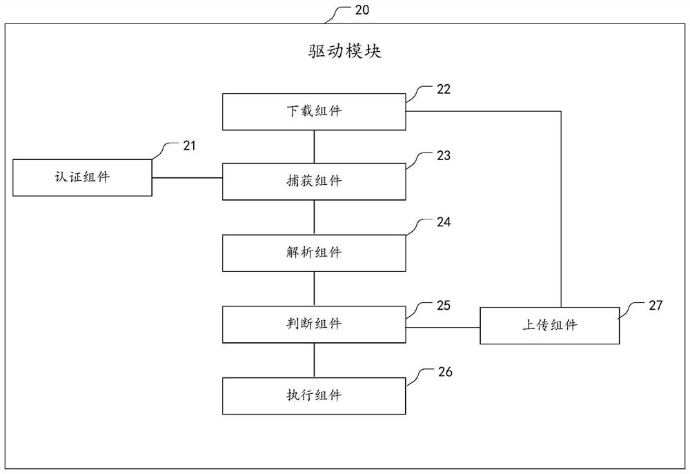 A method and system for user access network under web authentication