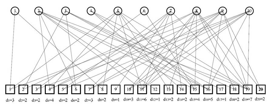 Fountain code compiling method based on deep space communication environment