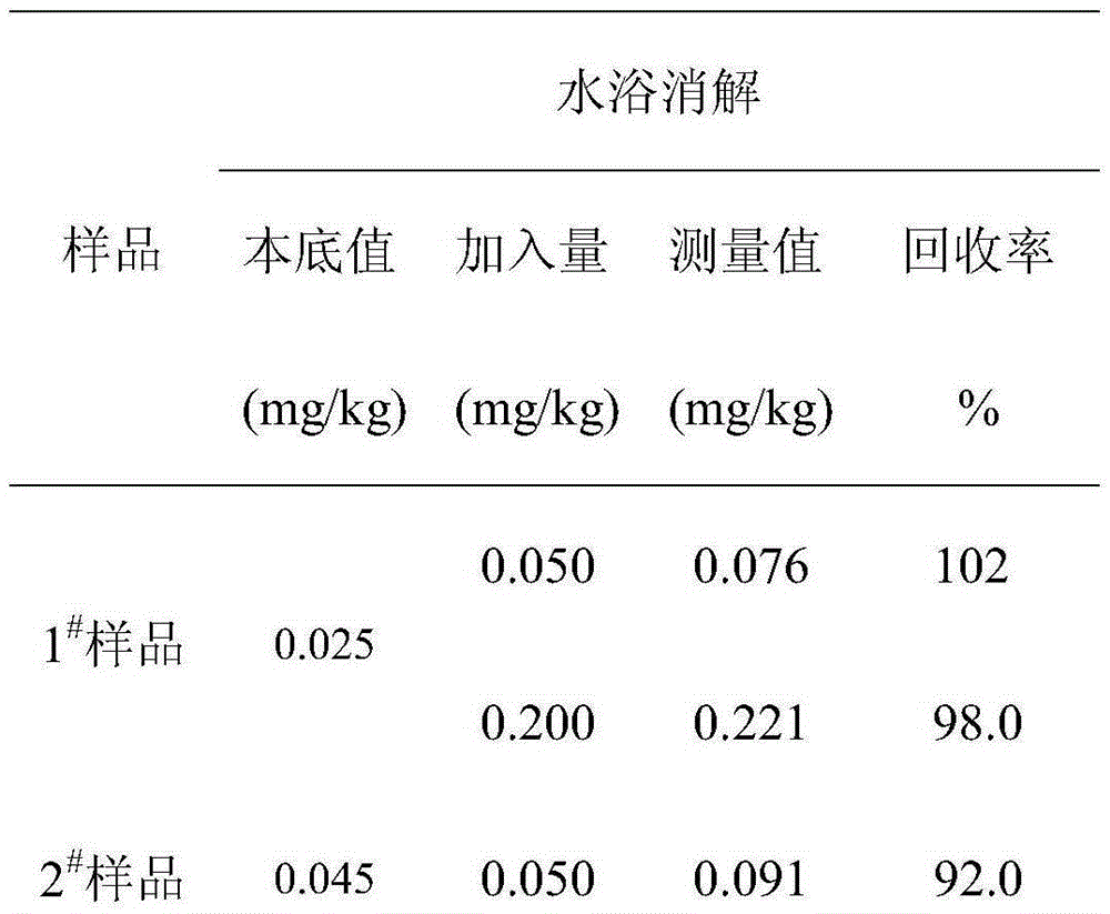 Method of determining mercury in soil through water bath digestion-atomic fluorescence method