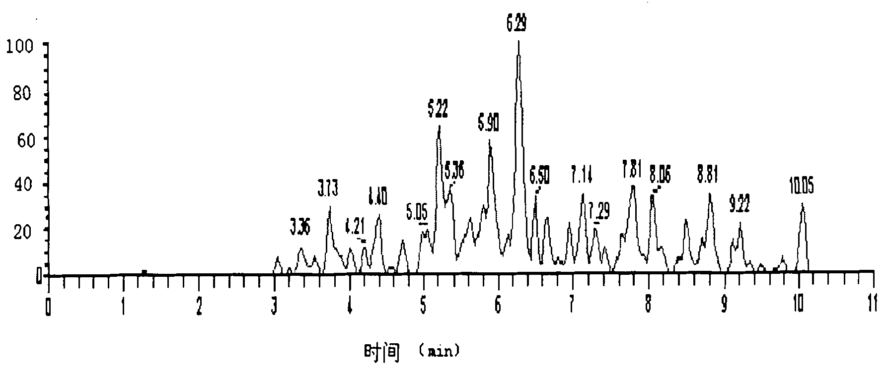 HPLC-ESI-MS/MS measuring method for simultaneously detecting 19 kinds of carbostyril medicaments