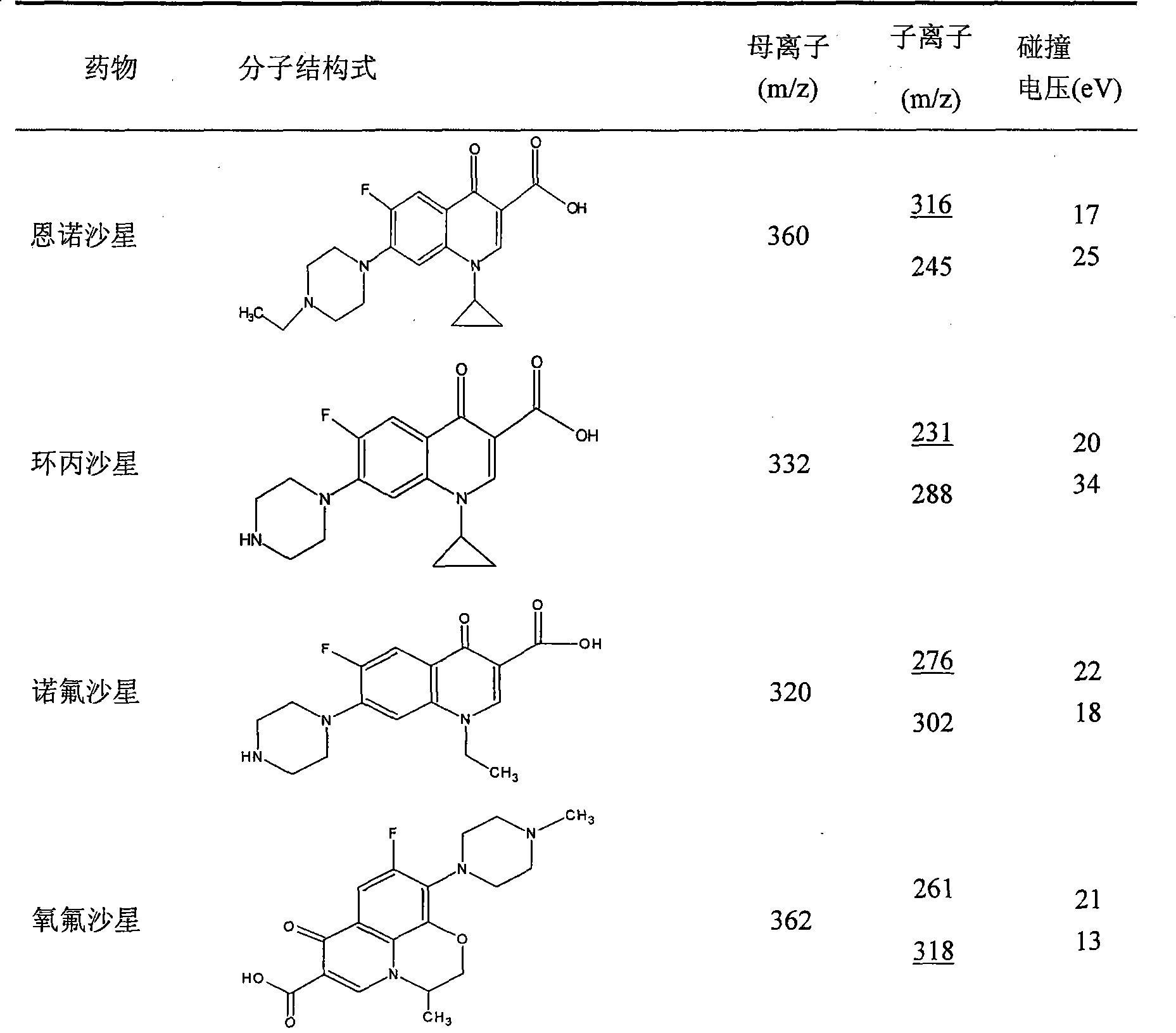 HPLC-ESI-MS/MS measuring method for simultaneously detecting 19 kinds of carbostyril medicaments