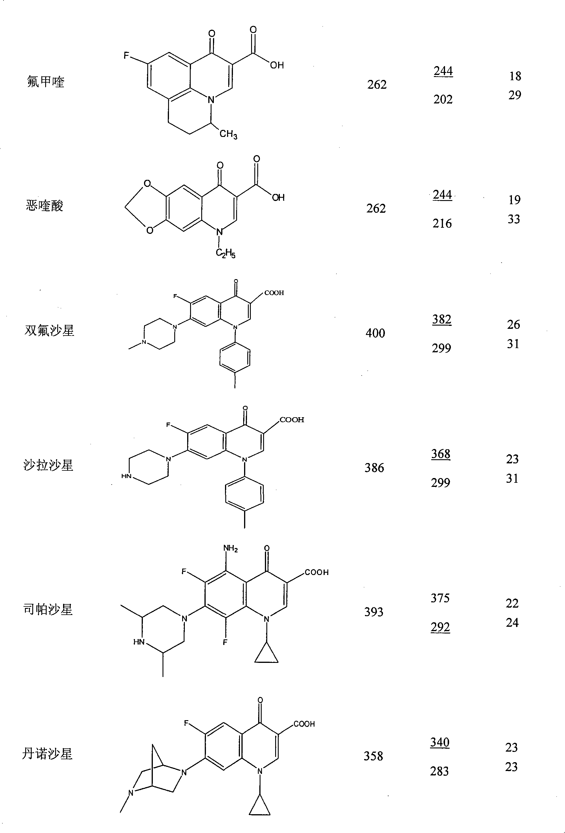 HPLC-ESI-MS/MS measuring method for simultaneously detecting 19 kinds of carbostyril medicaments