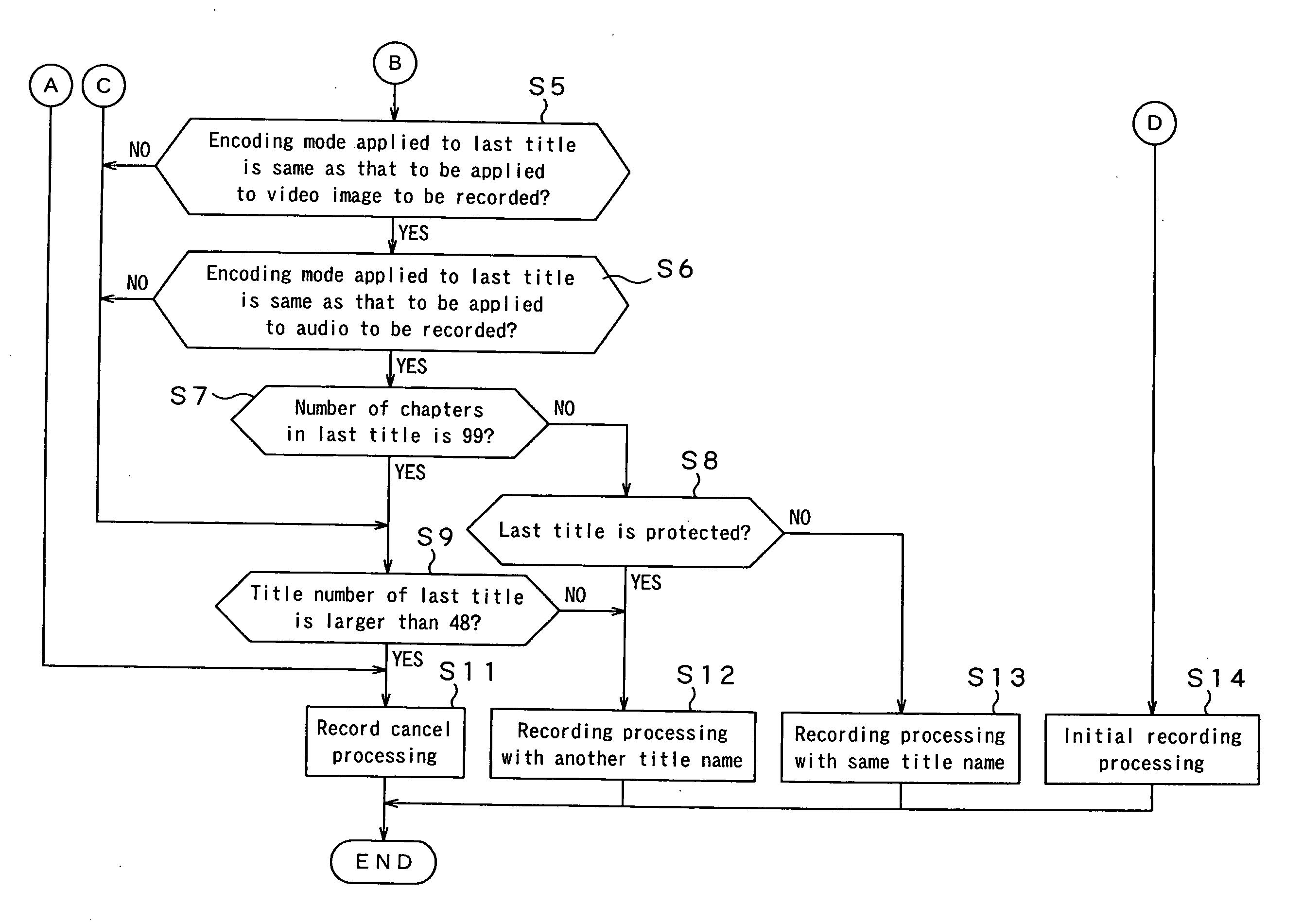 Optical disc recording apparatus and method, and disc recording apparatus with camera