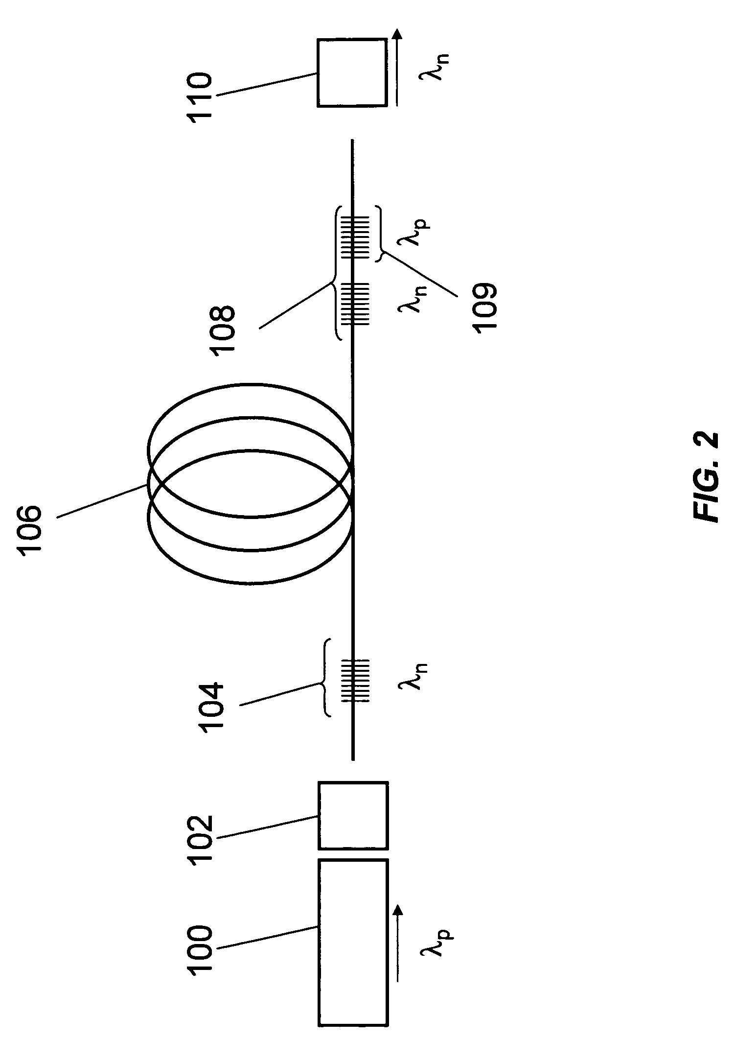 Method and apparatus for generating high power visible and near-visible laser light