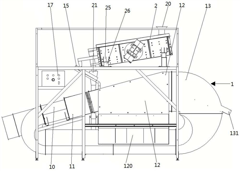 Combined type circulating airflow separation equipment