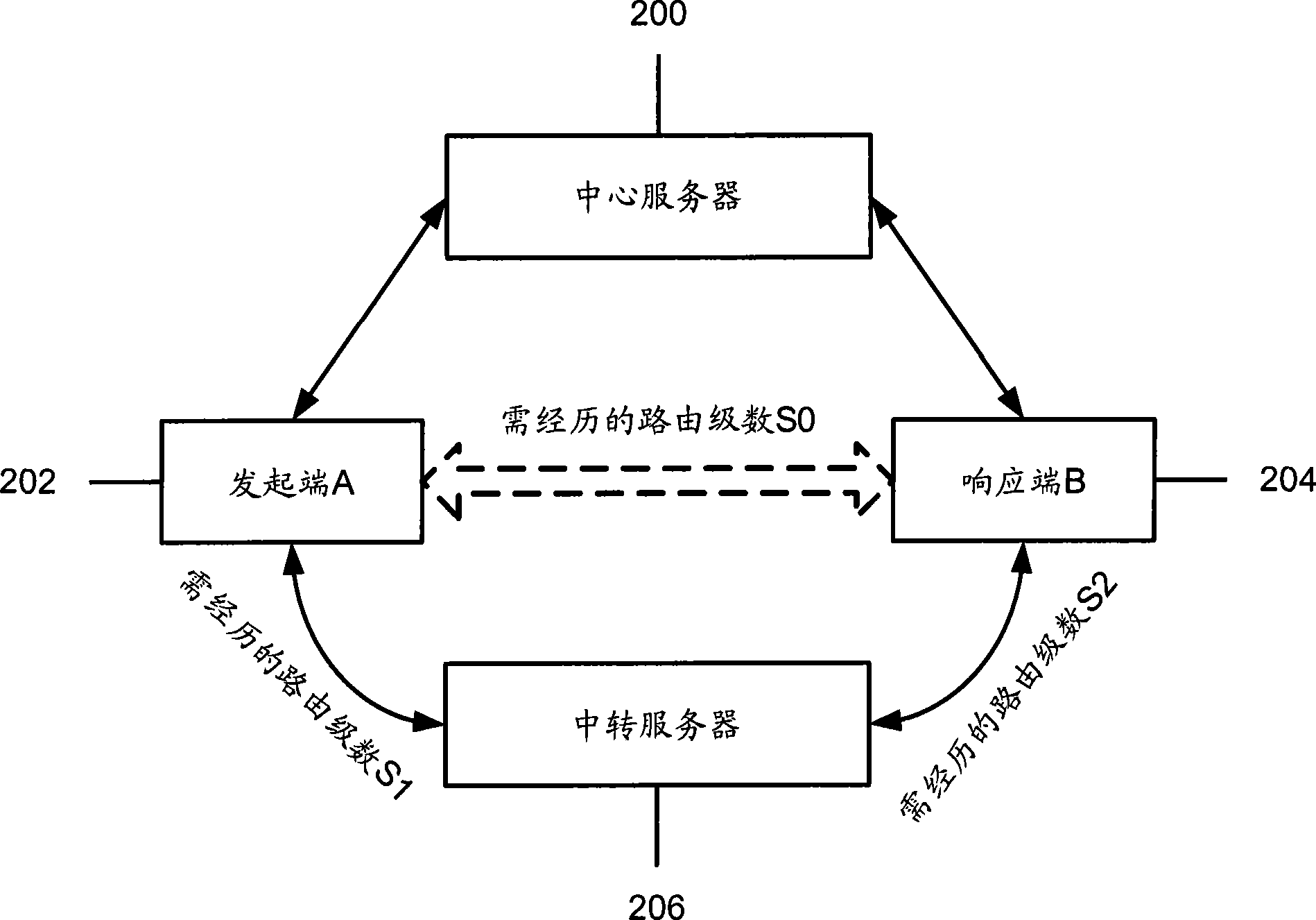 Method and apparatus for optimizing data transmission route between clients