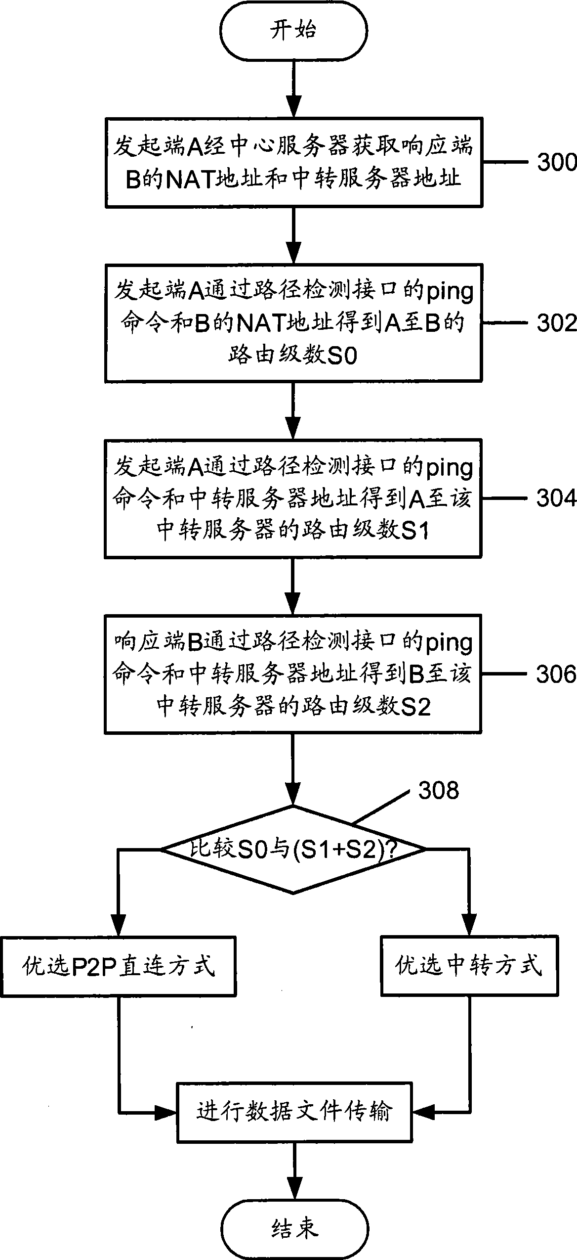 Method and apparatus for optimizing data transmission route between clients