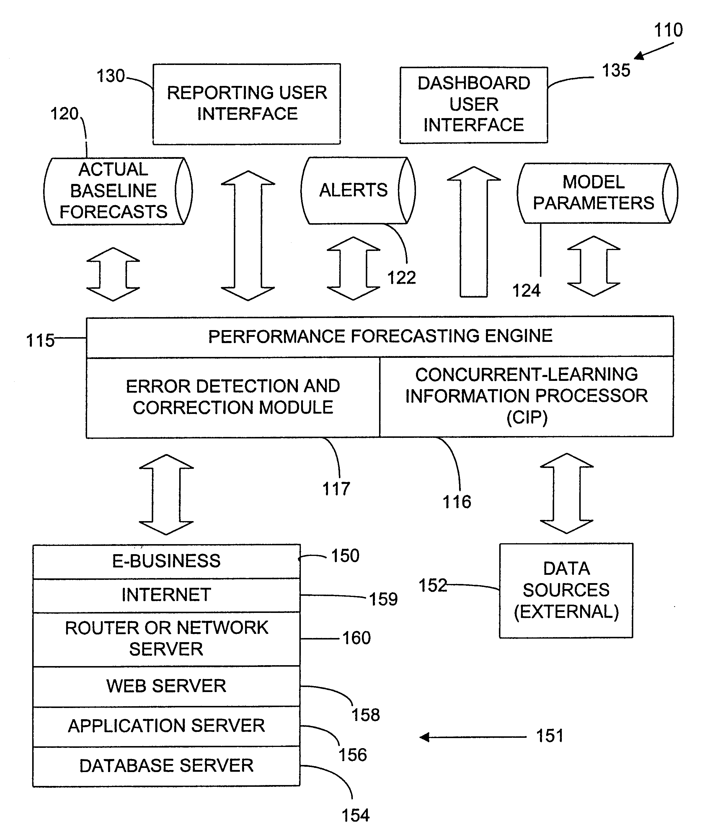 Enhanced computer performance forecasting system