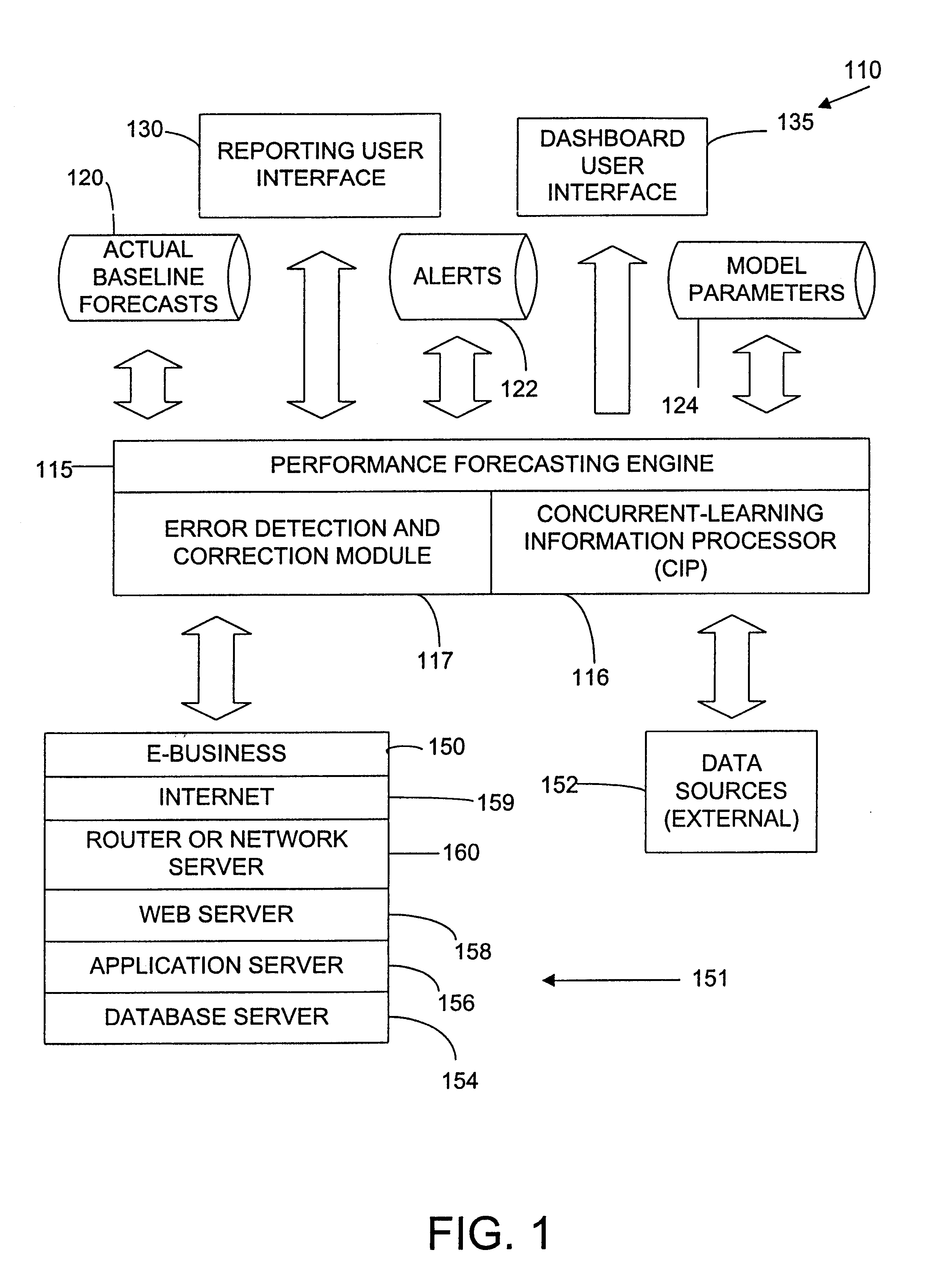 Enhanced computer performance forecasting system