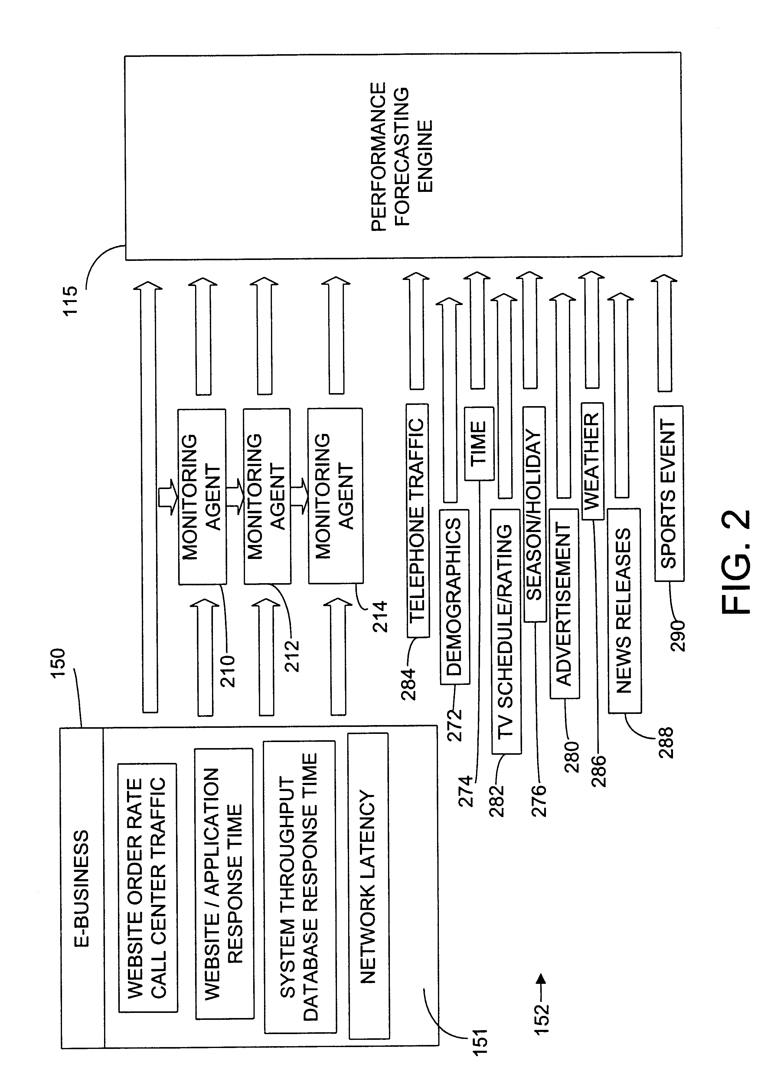 Enhanced computer performance forecasting system