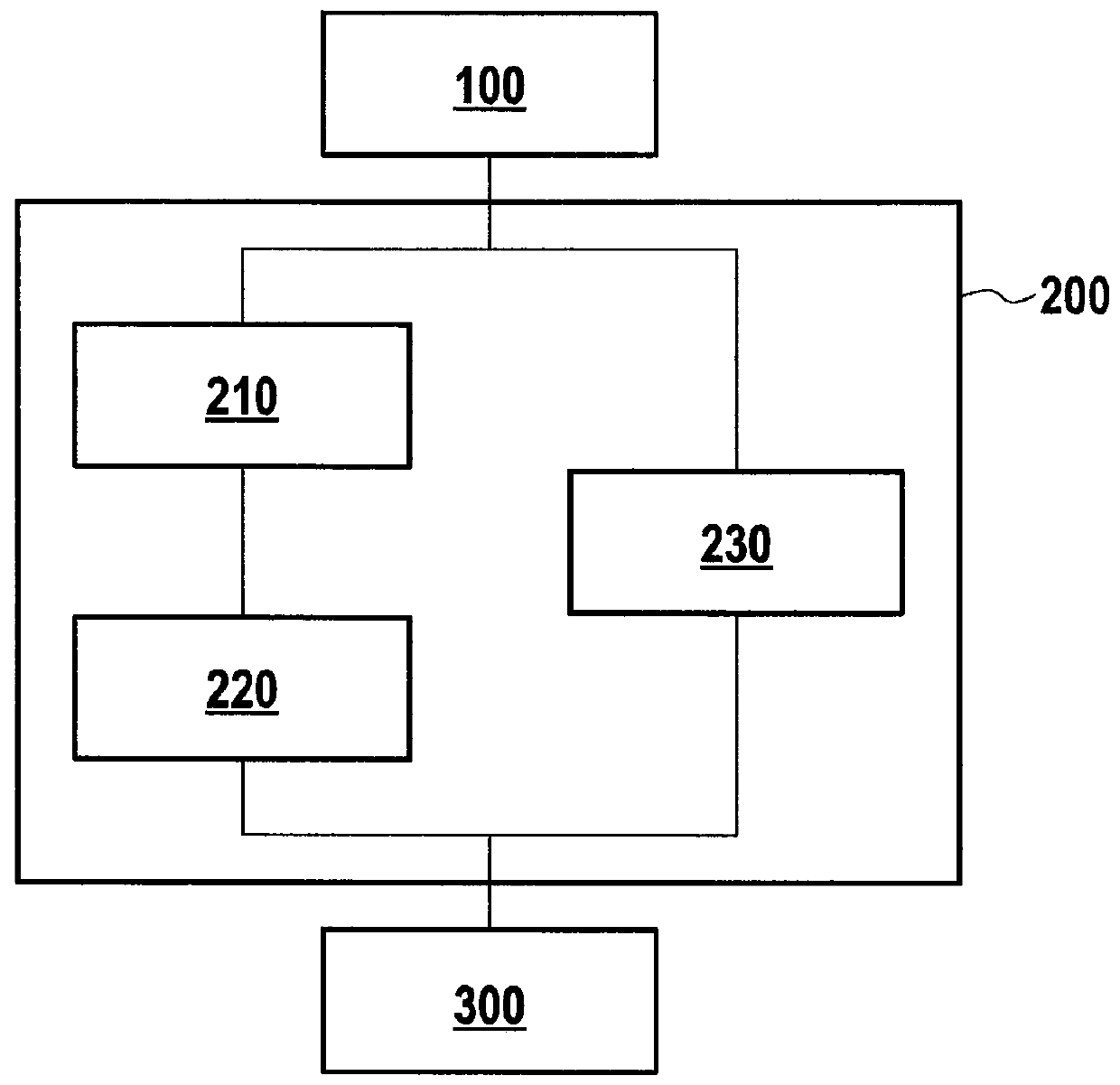 Method and device for determining a driving behaviour