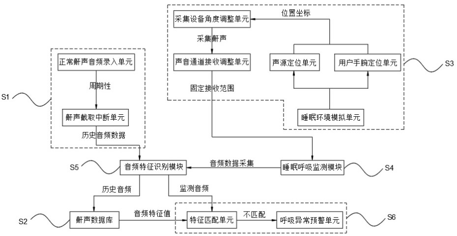 An Intelligent Speech Recognition Wrist Sleep Apnea Monitoring System