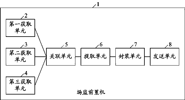 Flight data processing method and scene monitoring front-end processor