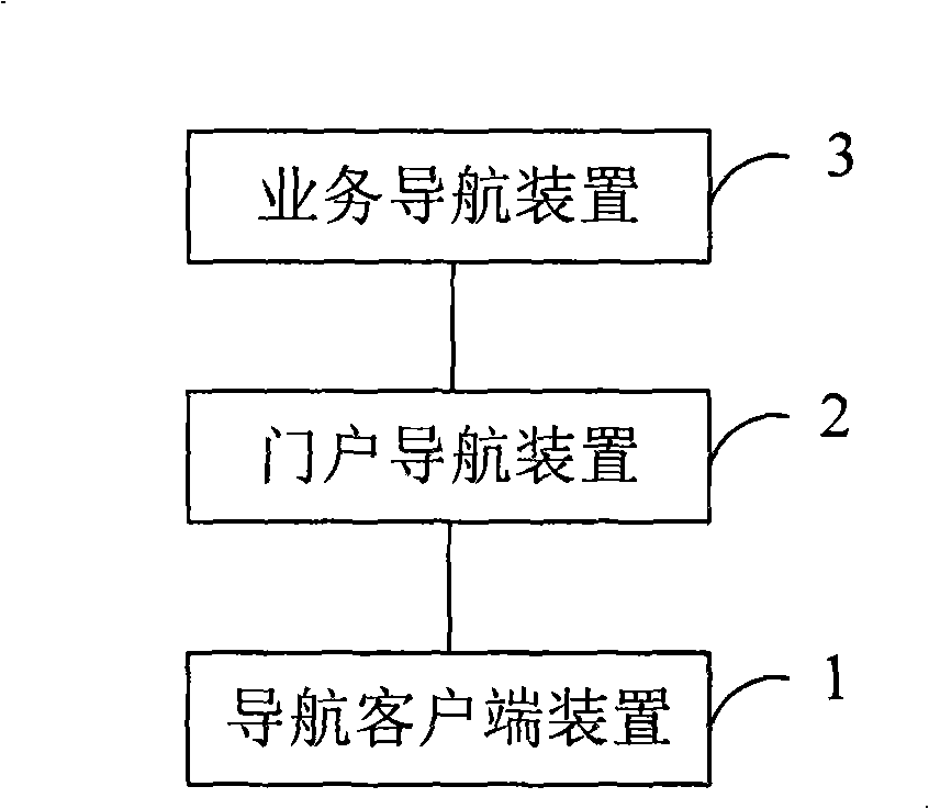 Synthetic service navigation system