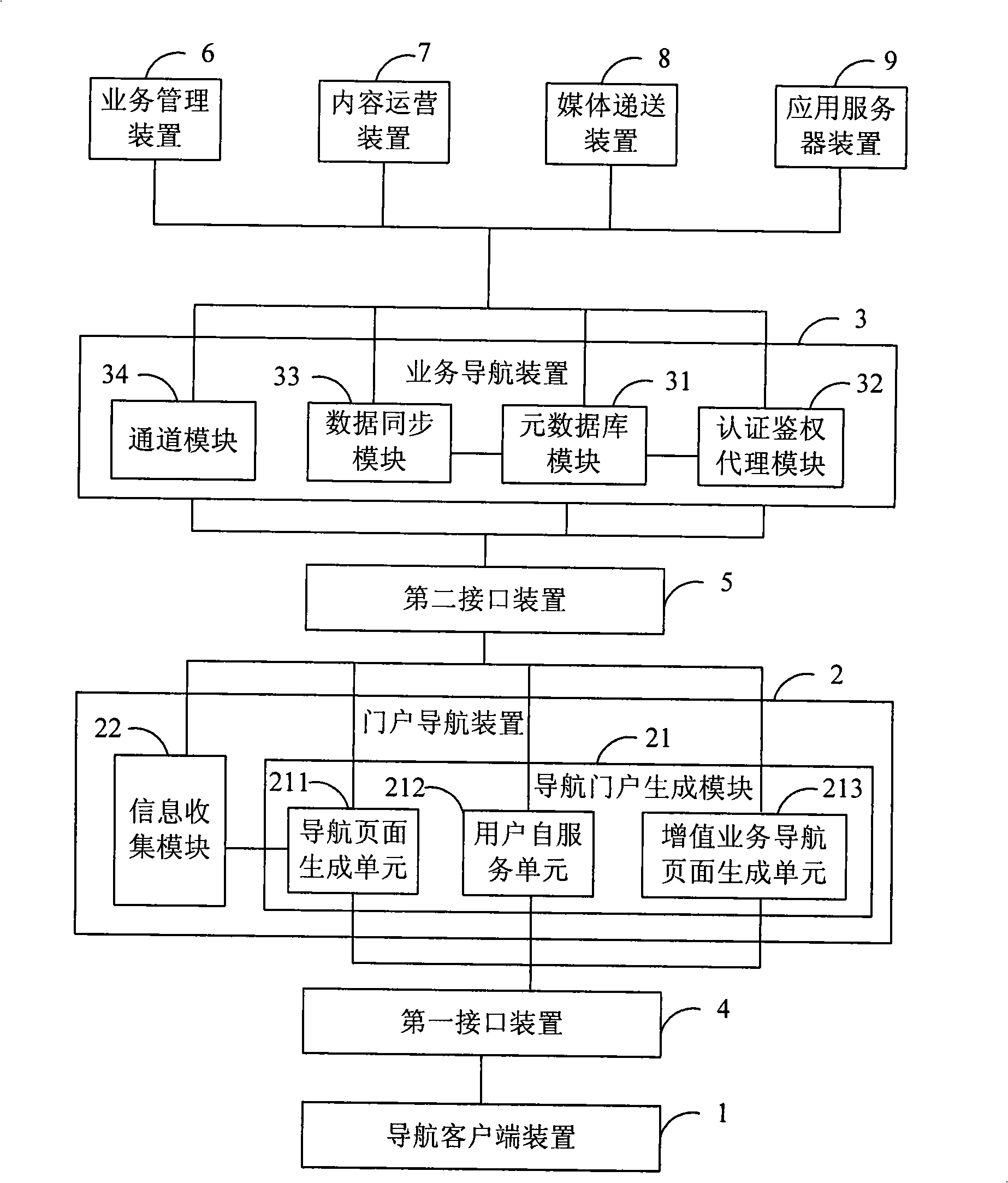 Synthetic service navigation system