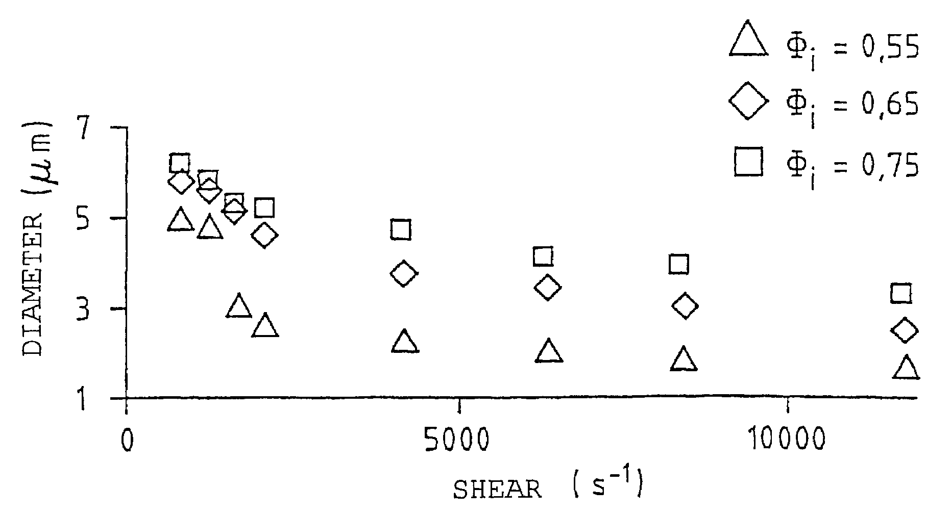 Polydisperse double emulsion, corresponding monodisperse double emulsion and method for preparing the monodisperse emulsion