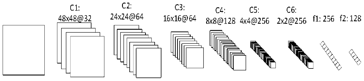 A static three-dimensional face in-vivo detection method based on deep learning