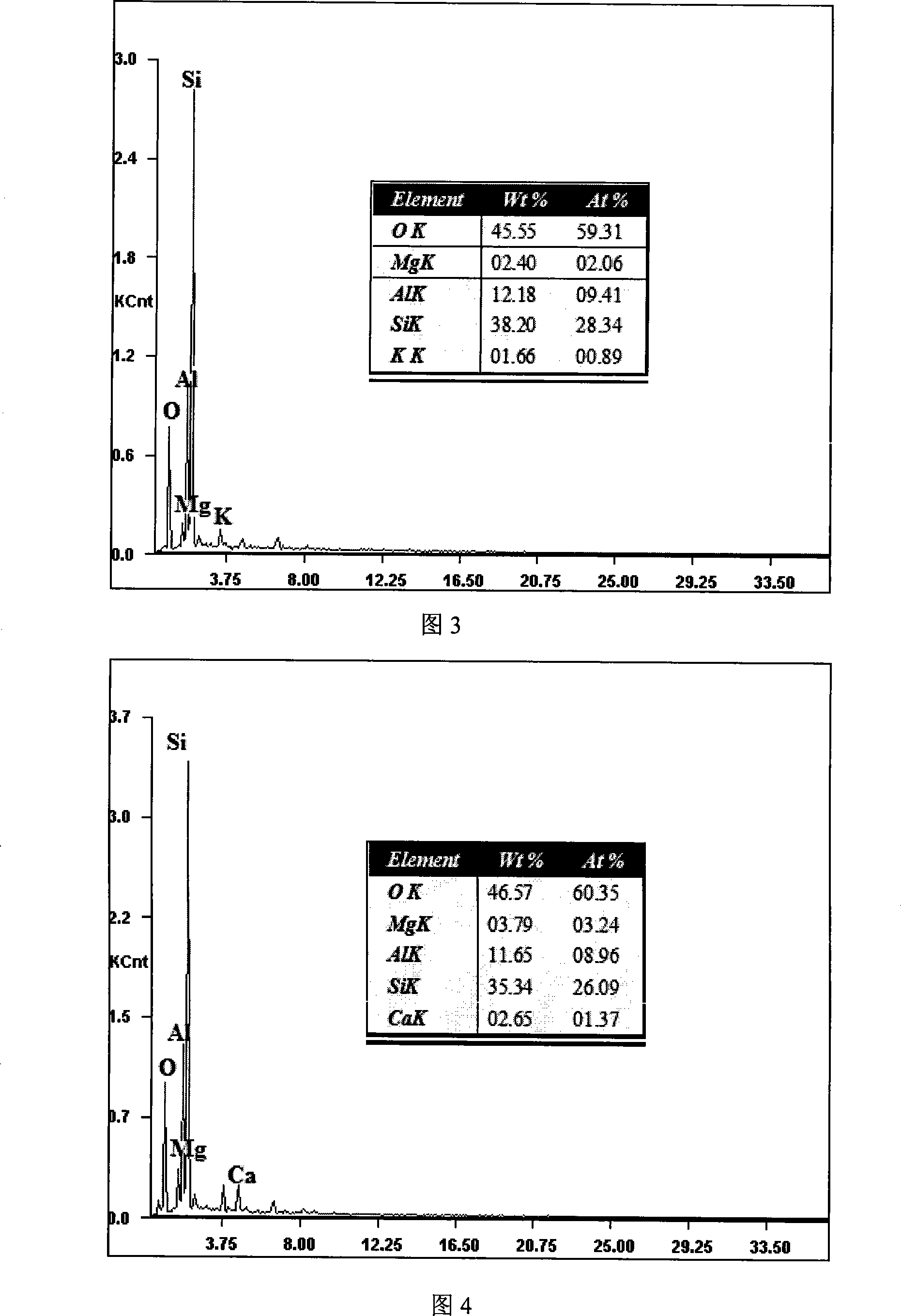 Method for producing alta-mud load TiO2 catalyst with metal organic chemical vapor deposition