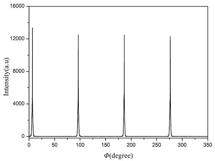 Preparation method of high-dielectric-property copper calcium titanate epitaxial film