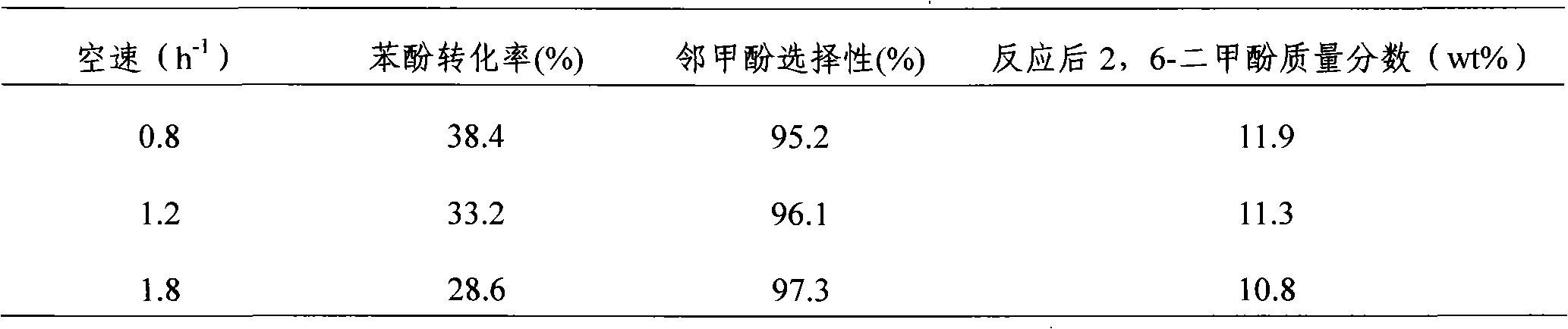 Method for preparing o-cresol