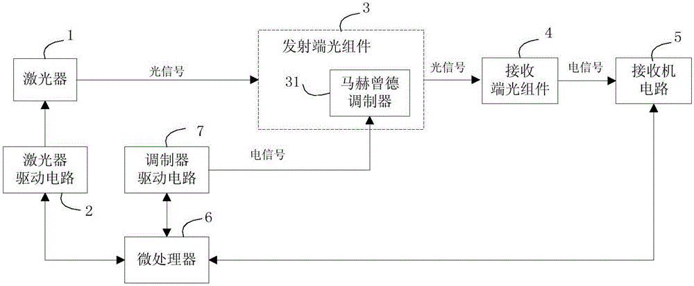 An optical transceiver module with modulator arms capable of independent modulation