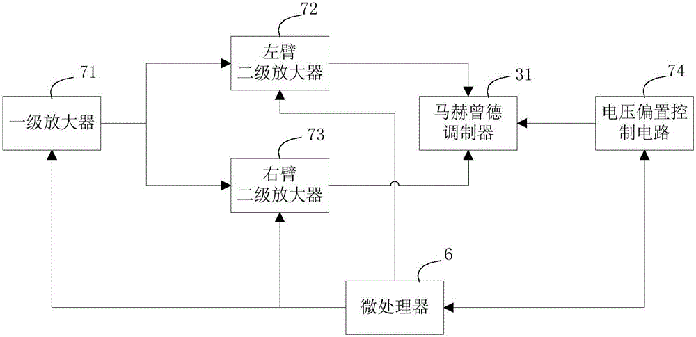 An optical transceiver module with modulator arms capable of independent modulation