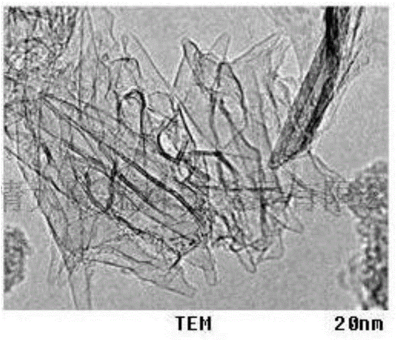 Method for preparing carbon nanohorn with electric arc method