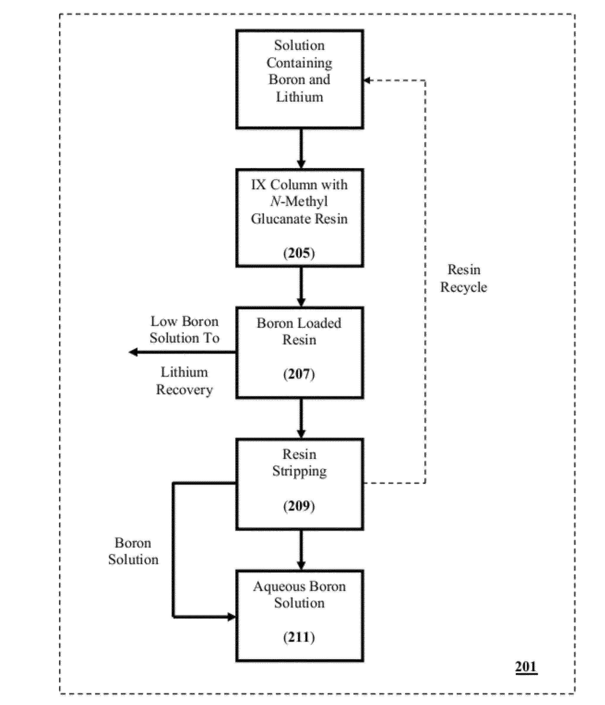 System and Method For Recovering Boron Values From Plant Tailings