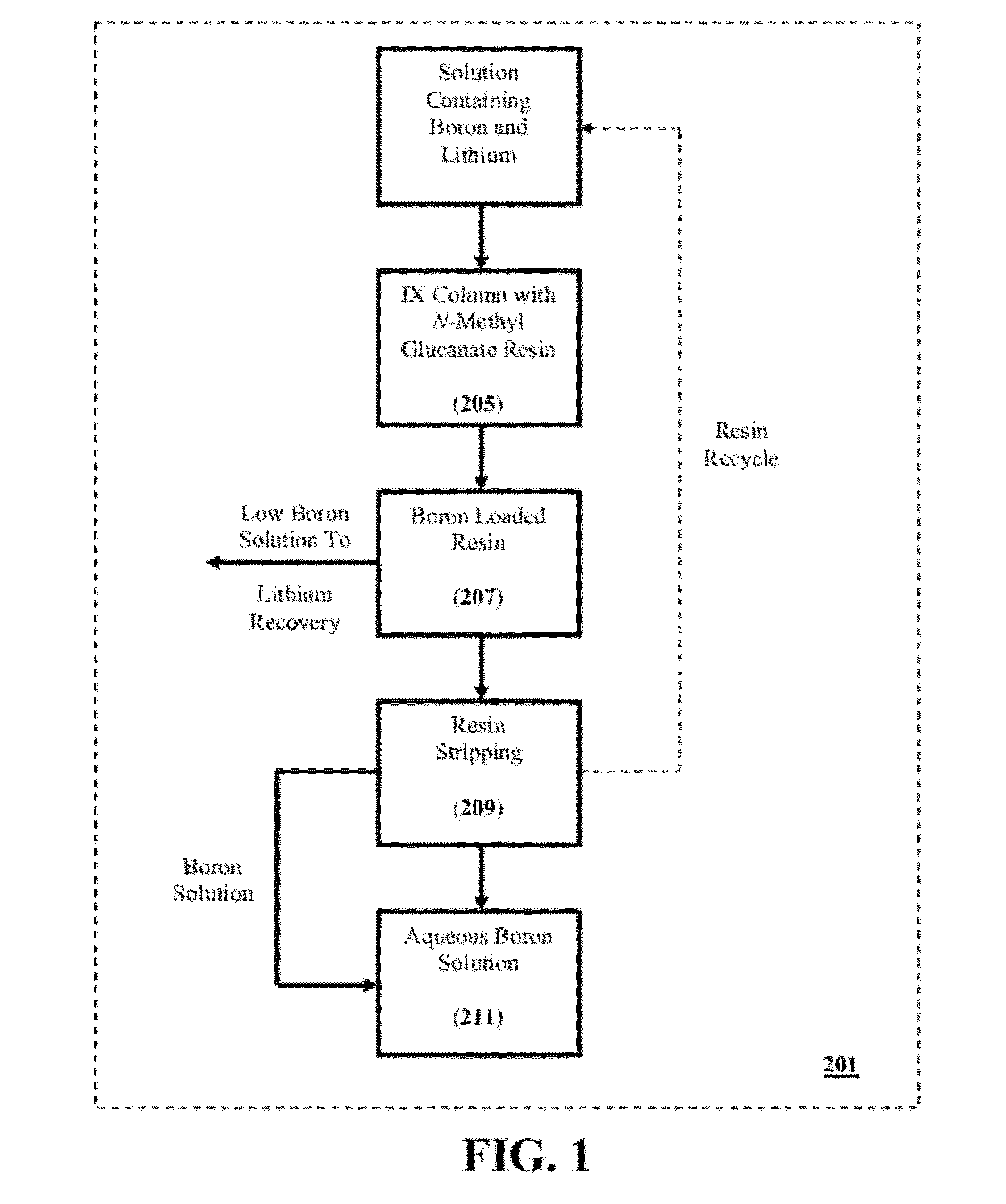 System and Method For Recovering Boron Values From Plant Tailings