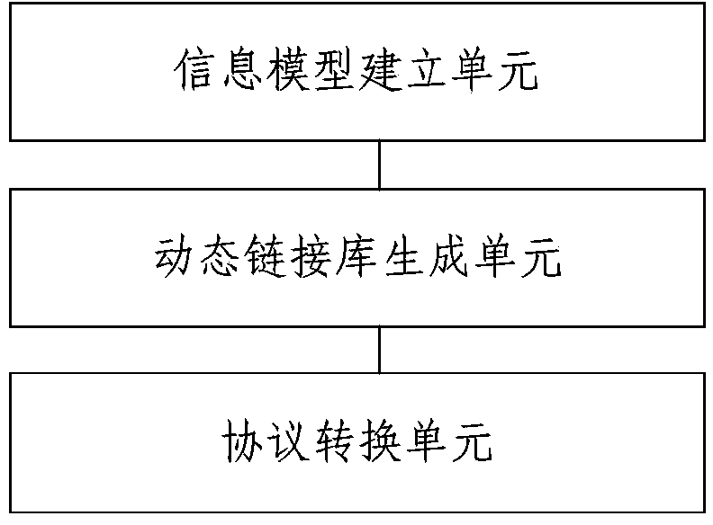 Protocol conversion server based on OPC UA standard and ATS system