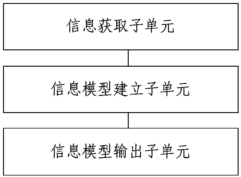 Protocol conversion server based on OPC UA standard and ATS system