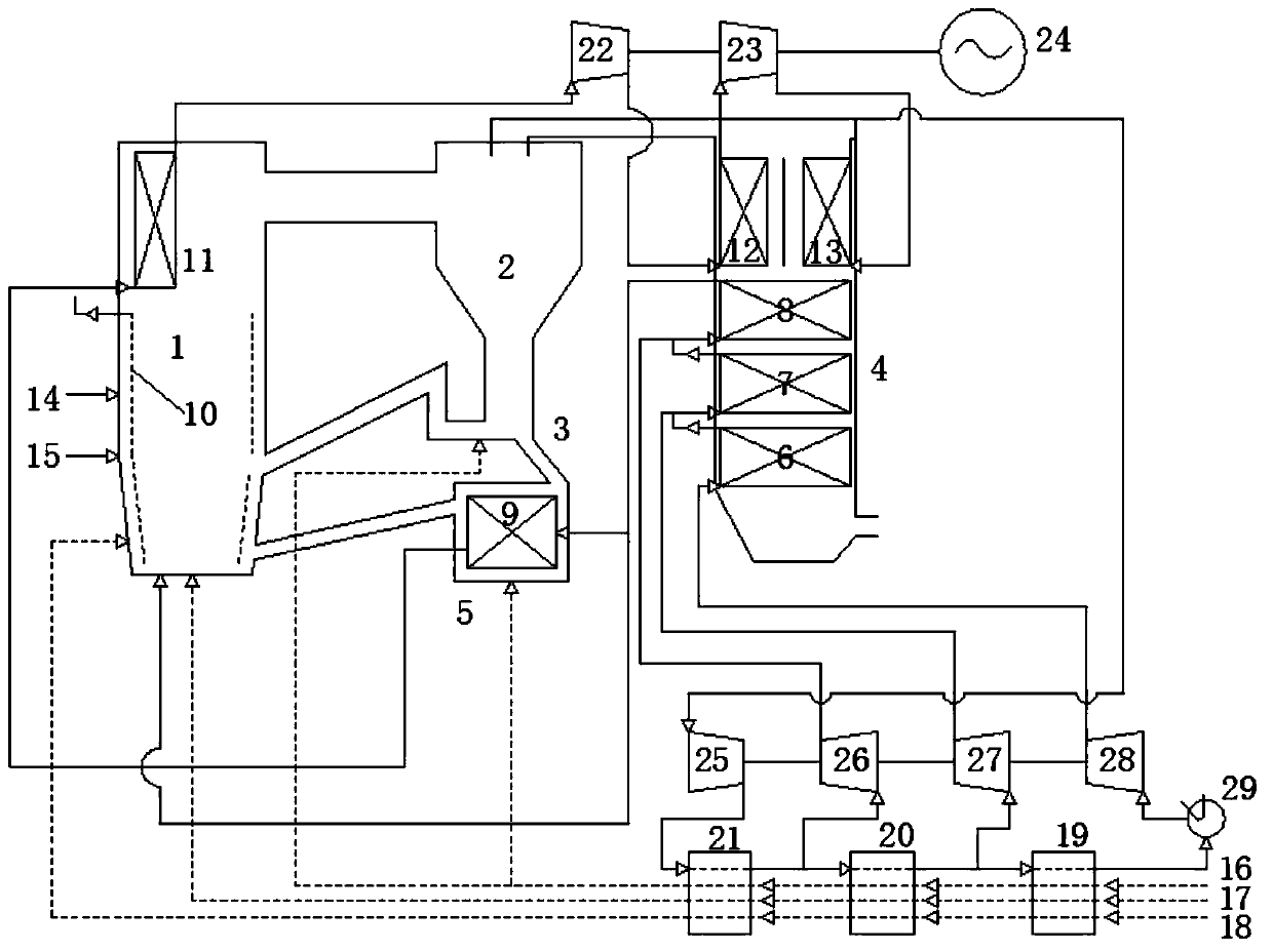 Supercritical carbon dioxide circulating coal-fired power generation system