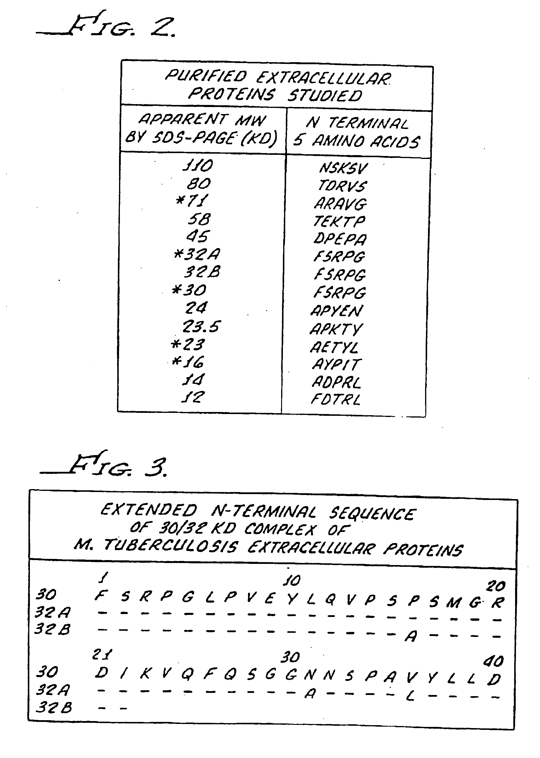 Abundant extracellular products and methods for their production and use