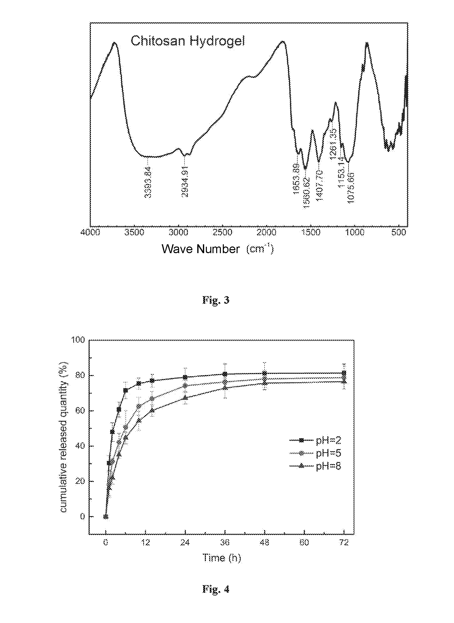 Preparation method of low-ph controlled-release intelligent corrosion inhibitor