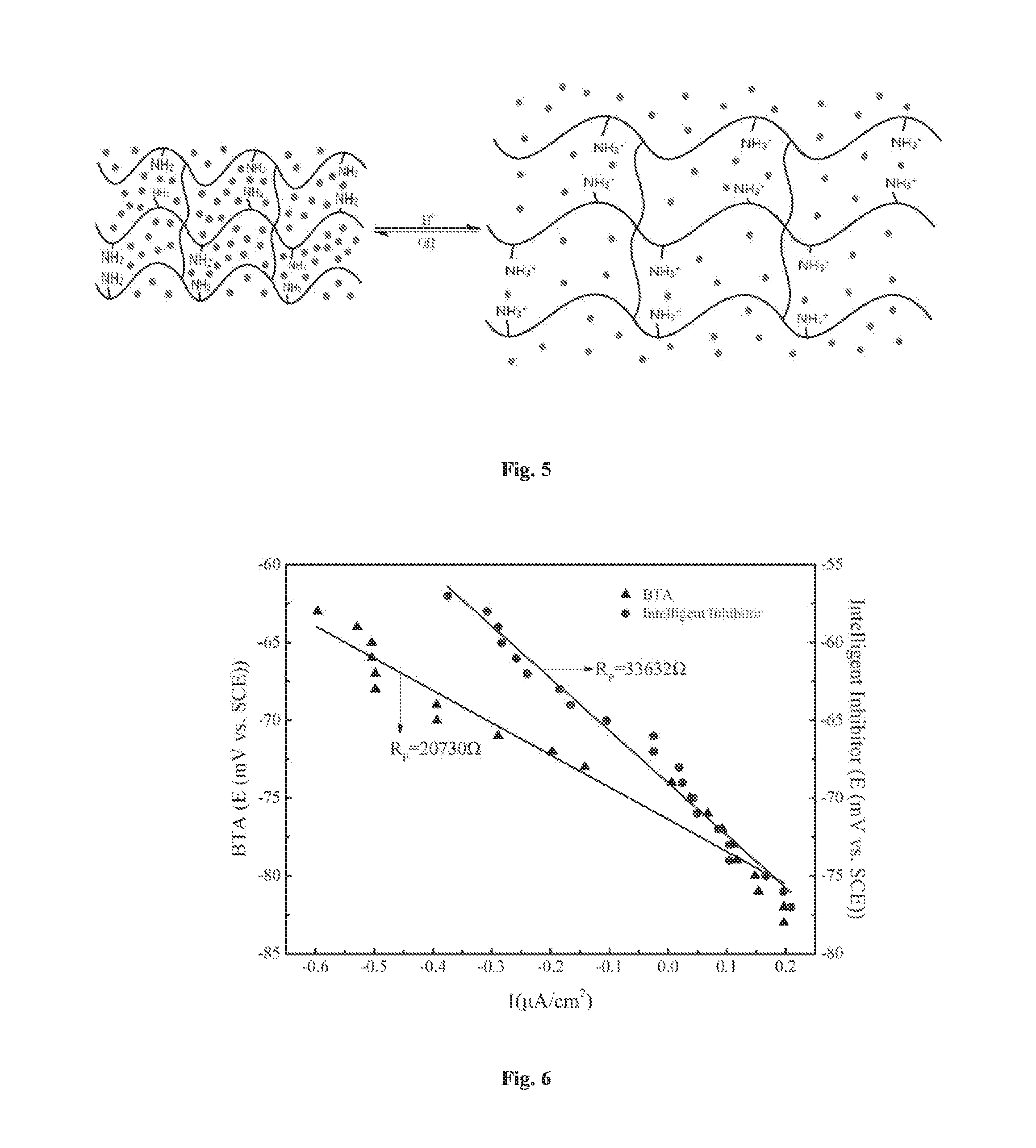 Preparation method of low-ph controlled-release intelligent corrosion inhibitor