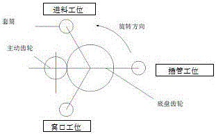 Edible fungus automatic bagging, bagging, bagging, nest opening, stick insertion machine and method