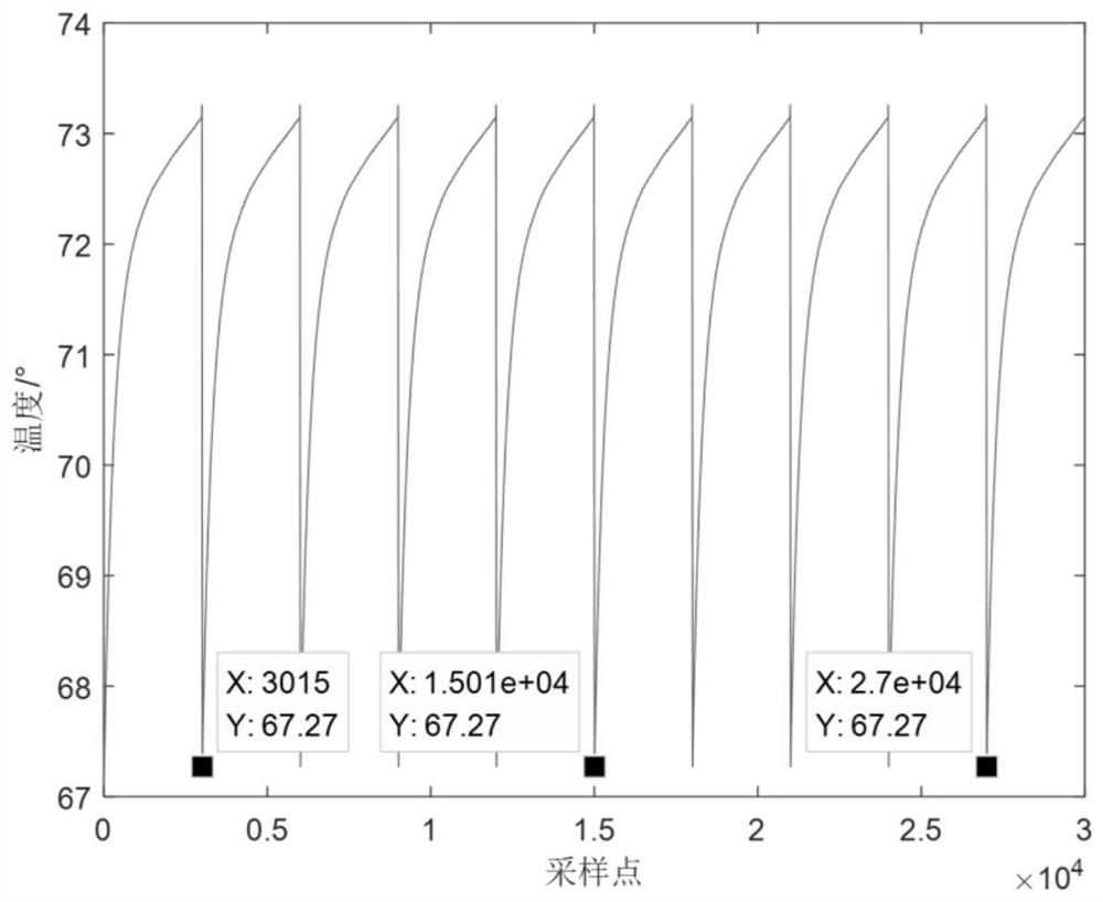 Frequency spectrum determination method, system and equipment based on Goertzel algorithm, and storage medium